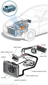 See B1598 repair manual